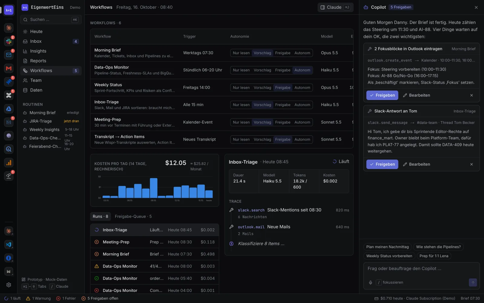 Control Center von EigenwertEins: Liste der Workflows mit eingestellter Autonomiestufe, Kosten pro Tag als Balkendiagramm, daneben ein laufender Lauf mit seinem Verlauf.